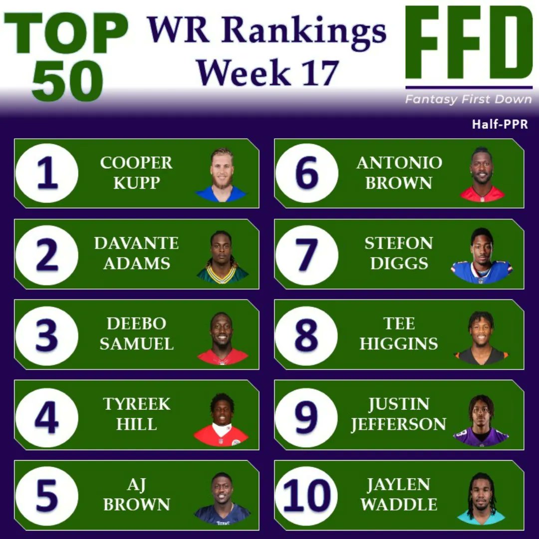 KiwiFFD's tweet photo. 🏈Week 17 WR Rankings 🏈 https://t.co/JTRpfXqR82