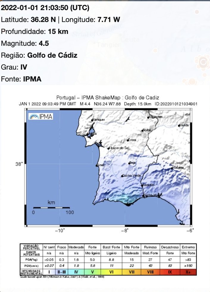 The M4.5 earthquake that occurred yesterday south of Faro was located in an area where a number of important faults were mapped: the NE-SW Cádiz fault and the E-W Banco de Portimão south fault. #earthquakes