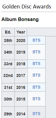 shadow_twts's tweet photo. Fun Fact:

@BTS_twt won their first "Main Prize (Bonsang)" at GDA and SMA during their first year and they have been winning it ever since... https://t.co/q1l930ToKx