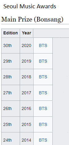 shadow_twts's tweet photo. Fun Fact:

@BTS_twt won their first "Main Prize (Bonsang)" at GDA and SMA during their first year and they have been winning it ever since... https://t.co/q1l930ToKx
