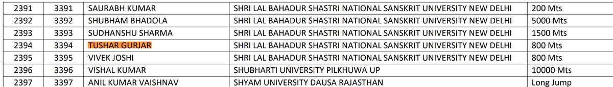 Tusharr1997's tweet photo. श्री लाल बहादुर शास्त्री संस्कृत विद्यालय की शर्मनाक लापरवाही के कारण छात्र की 8 साल की मेहनत की हानि।
@slbsnsu @PMOIndia @EduMinOfIndia
@sonalikajiwani
@ramnathkovindFC 
@rashtrapatibhvn @ArvindKejriwal @manishsisodia90 @ugc_india @rkpandeylbs @ABVPDelhi @RSSorg @RssDelhiPrant https://t.co/jLZOJGYgAg