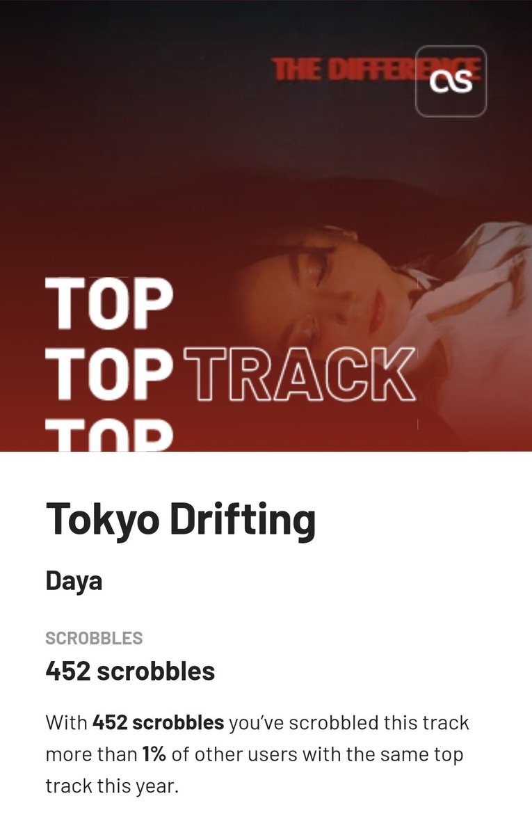 rowjie's tweet photo. #2021counted with @lastfm 🎶
#PeachLuffe #Shimmer #TokyoDrifting #Daya #Lastfm @Daya @peachluffe https://t.co/b47wtwiI81