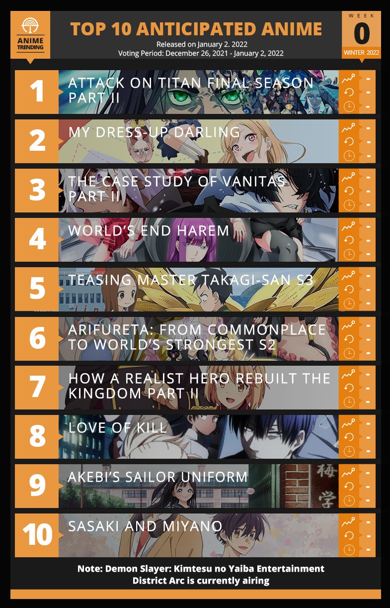 Top 76+ anime trending twitter super hot
