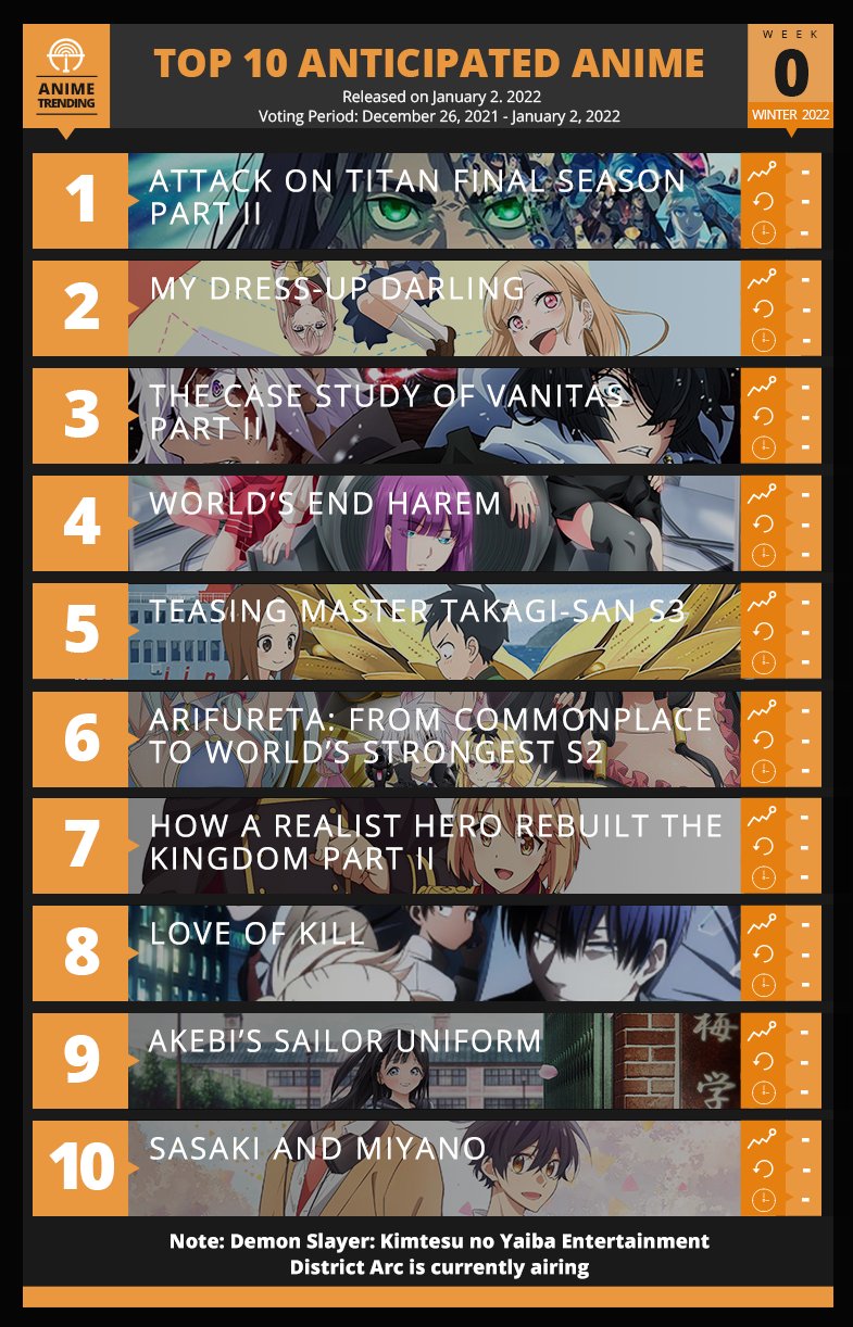 3 Most Anticipated Anime for Winter 2020