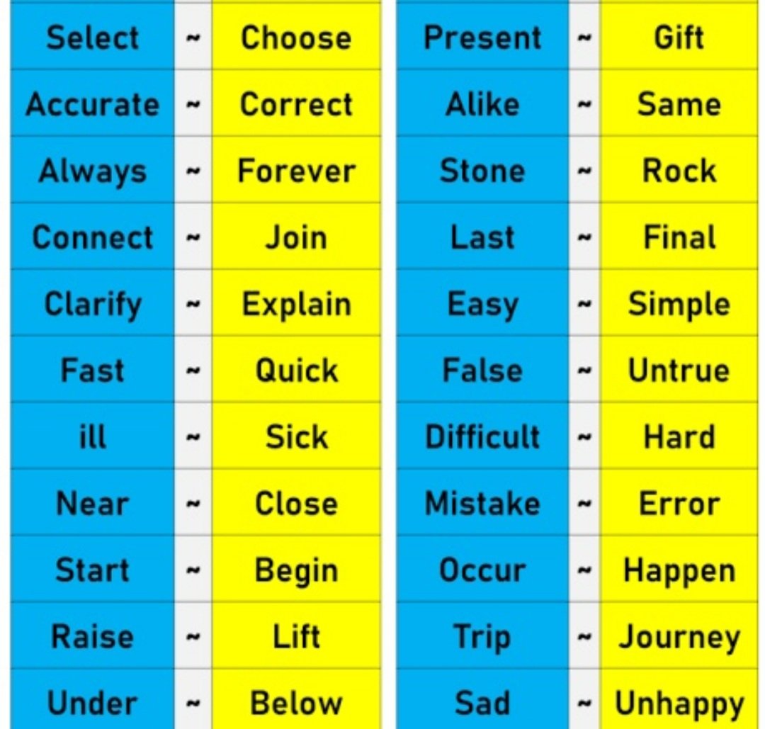 сложные синонимы английский. Synonym words list. Word synonyms. Antonym words. прилагательные синонимы на английском.