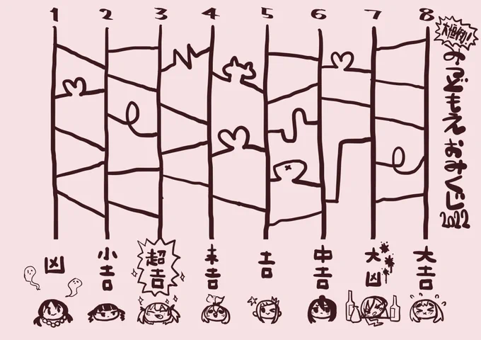 みなさん!おみくじは引きましたか?今年も懲りずに作った恒例のみつどもえおみくじで福を掴んでくださいね💁‍♀️ 