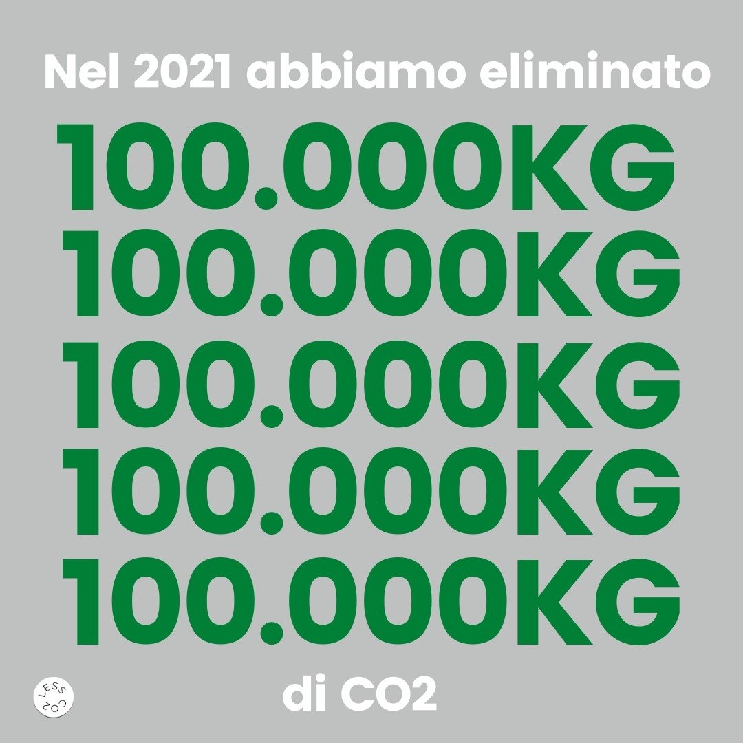 Lesscodue's tweet photo. Volevamo parlarvi del nostro 2021, lo abbiamo fatto con la metrica poi importante!

I nostri obbiettivi per il 2022 sono molto più ambiziosi! https://t.co/S95lAKC5h6