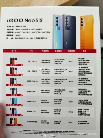 Iqoo 9 pro. Vivo iqoo 9 pro. Iqoo 10 pro. Iqoo 9 pro характеристики. Vivo iqoo 9 pro.