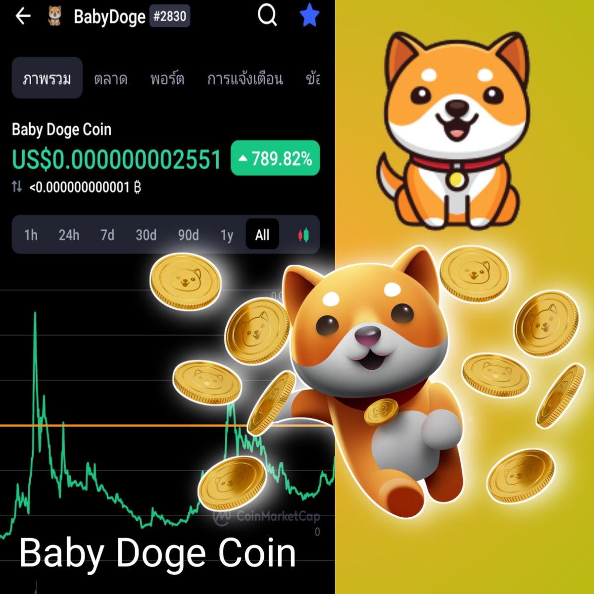 dn2000x2's tweet photo. #BabyDoge #BabyDogeCoin Baby Doge Coin ກຳລັງຈະຖືກລິສຕ໌ເຂົ້າກະດານເທຼດໃຫຍ່ Binance ພາບລວມຖືວ່າບວກຫລາຍ ຊ່ວງນີ້ພຸ້ງກະຈາຍເລີຍຫລຽນນີ້😺🤔 https://t.co/W3WAhdGHIO