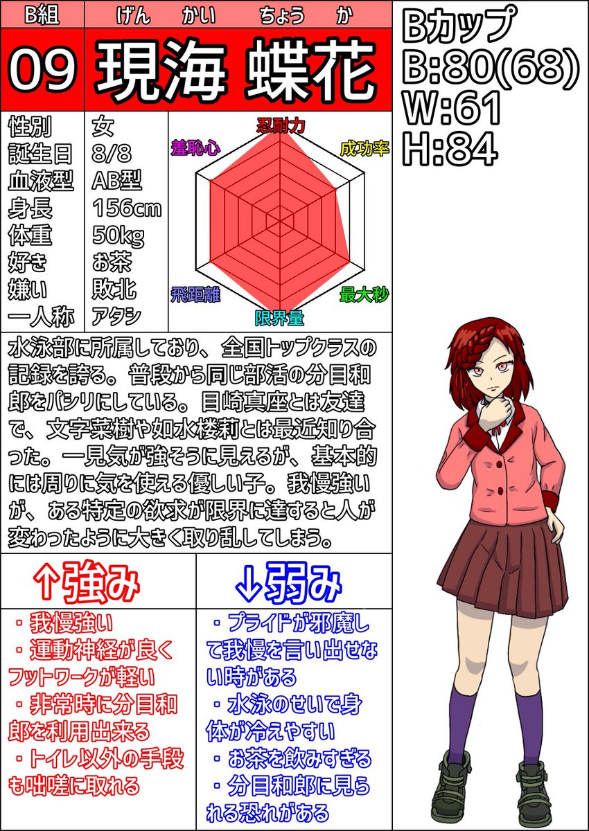 ながナイン四天王(うちの子四人娘)の詳細設定です 