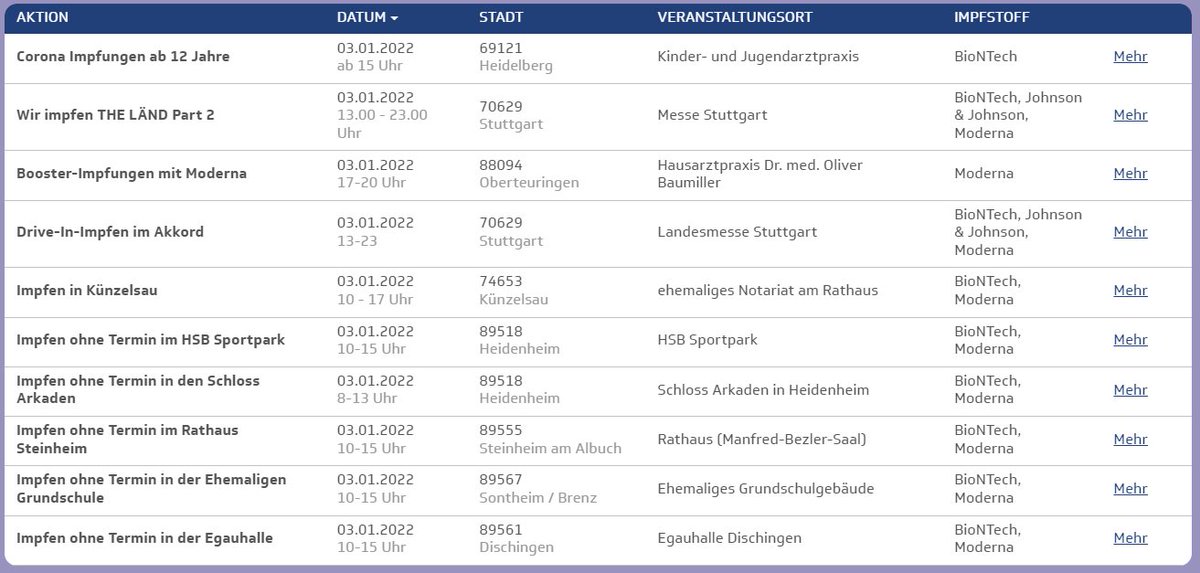 Impfen_BW's tweet photo. Impfaktionen am Montag, 03.01. (Teil 1)
#Karlsruhe 
#St. #Georgen (Schwarzwald)
#Heidelberg
#Stuttgart (mehrere)
#Oberteuringen
#Künzelsau
#Heidenheim (mehrere)
#Steinheim a.A.
#Sontheim /B
#Dischingen
1/4
Quelle und Infos: https://t.co/JbjERaeOkH https://t.co/1tecQzPzjy