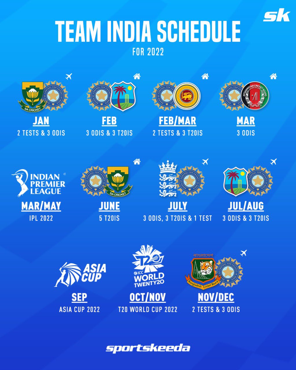 Indian Cricket Schedule 2022 Sportskeeda On Twitter: "Here's Team India Schedule For 2022 🇮🇳🏏 Who's  Excited? 🙋‍♂️ #India #Crickettwitter Https://T.co/0S29Atkwrp" / Twitter