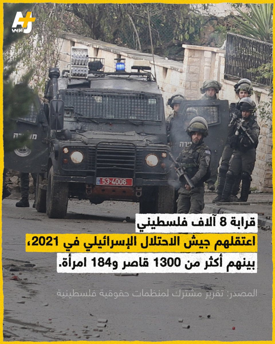 ajplusarabi's tweet photo. في تقرير مشترك، قالت مؤسسات حقوقية فلسطينية إن عدد الأسرى لدى الاحتلال بلغ حتى نهاية ديسمبر/ كانون الأول 2021 نحو 4600 أسير منهم 34 أسيرة بينهن فتاة قاصر ونحو 500 معتقل إداري.
ووصل عدد الأسرى المرضى بسجون الاحتلال نحو 600 أسير يعانون من الإهمال الطبي بينهم 4 أسرى مصابون بالسرطان. https://t.co/T1QDyBL4lT