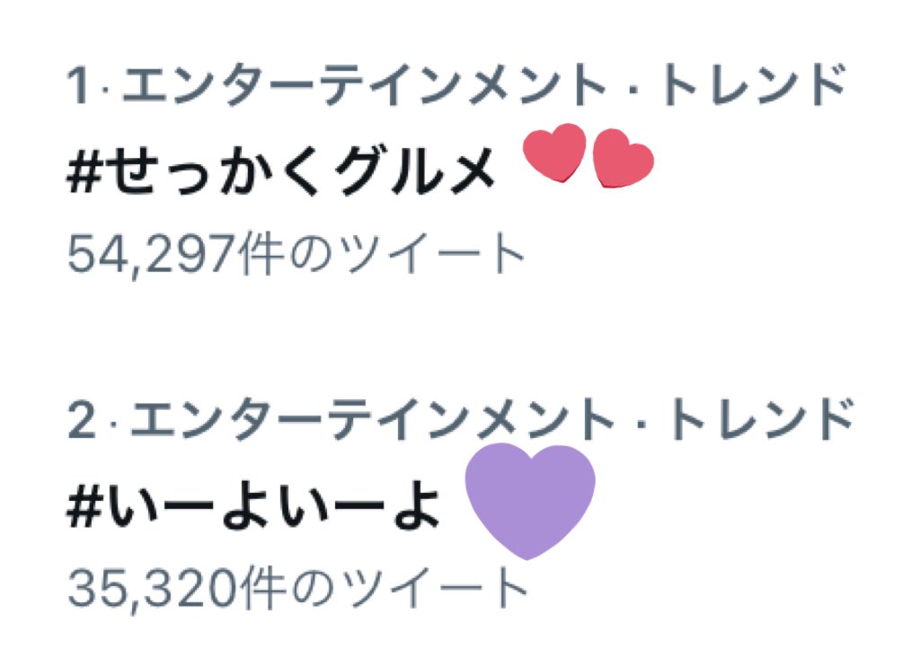 トレンド1位💜
#いーよいーよ も2位💜

あっという間に3万ツイ超え💜

ツイート数もすごっ😆💜

 #せっかくグルメ
菊池風磨