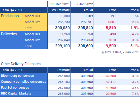 【m】 Troy Teslike on X: 