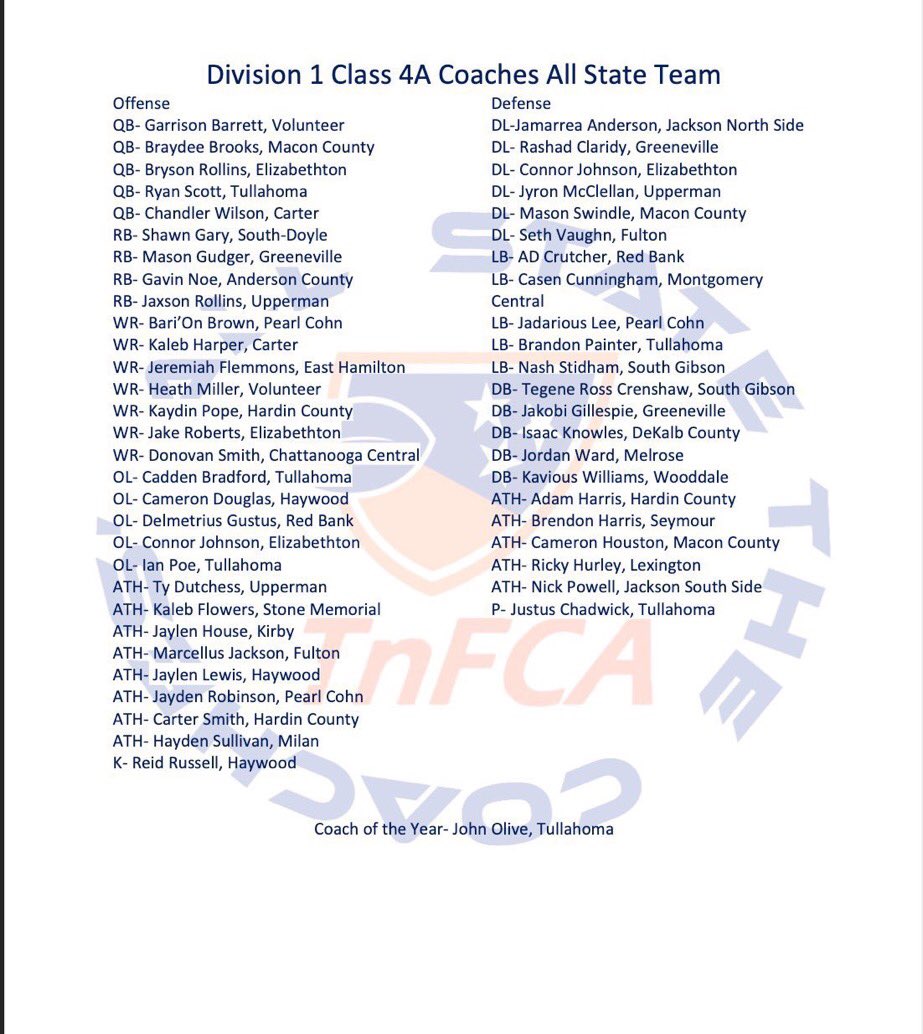 Congratulations to <a href="/rosscrenshaw_4/">Ross Tegene Crenshaw4</a> and <a href="/NashStidham/">Nash</a>  on being named to the <a href="/TFCAFootball/">TnFCA</a> 4A All State Team!
