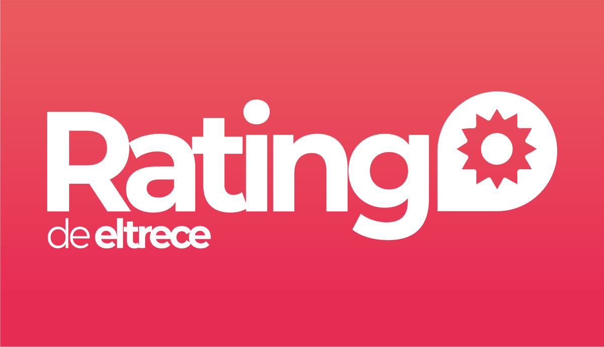 YoAmoAlTrece's tweet photo. #Ratings #eltrece AÑO 2021 TOP 3 》

🥇 #LaUno 10.4
🥈 #8EscalonesDelMillón 9.4
🥉 #PPTBox 9.2

Promedio anual: 6.1🥈 
Share anual: 29.85%🥈 https://t.co/I07iN9yMNd