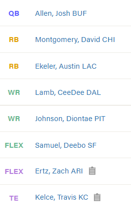 PaulCharchian's tweet photo. Guillotine leaguers! Let's see your star-studded championship lineups! Here's one of my favorites: https://t.co/rsTcjb2zfR