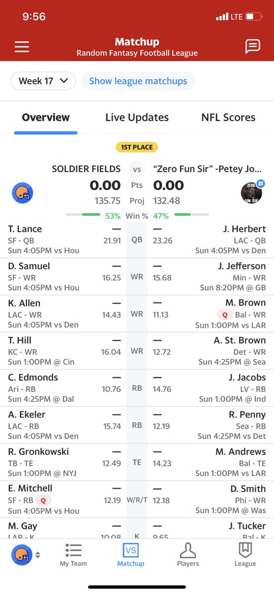 Championship Sunday

Twin brothers squaring off

One (me), looking to defend last year’s championship, the other (<a href="/RunKevo/">Kevin Montgomery</a>), searching for his long elusive first title
#NFL #FantasyFootball