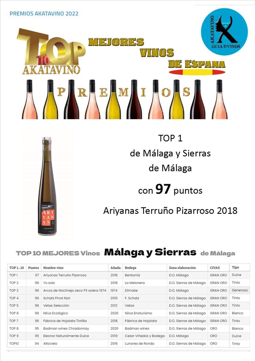 BodegasBentomiz's tweet photo. Premios, Akatavinos 2022...
#akatavinos #bodegasbentomiz #losvinosariyanas #bodegarestaurante #terruñopizarroso https://t.co/T2hbOegEdU