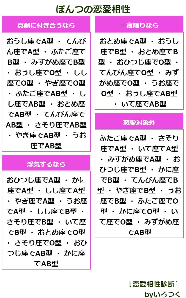 恋愛相性診断 Twitter Search Twitter