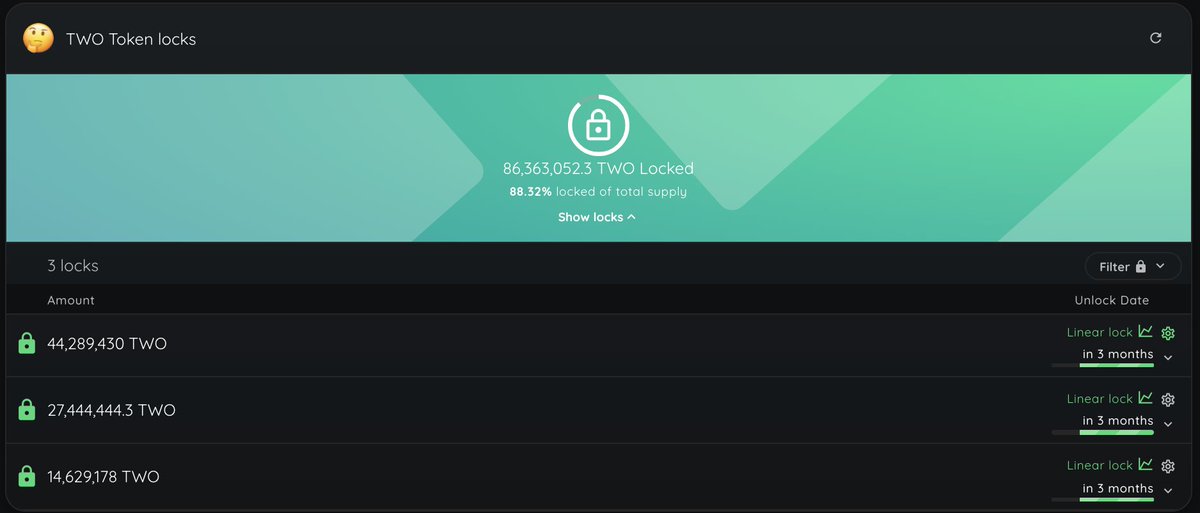 22DAO_'s tweet photo. GM! As promised, the Cooomunity DAO &amp; Team ran Treasury $TWO token allocations are LOCKED &amp; VESTING linearly for 3 months 🐸 (40% of the supply)

Huge shoutout to those in the cooomunity already collaborating with us ❤️

Lock &amp; vesting details below: https://t.co/G6Ly4Oqwcw