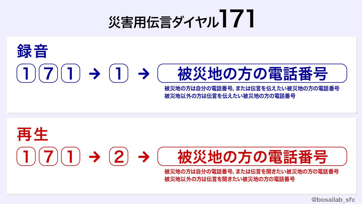 慶応SFC 防災社会デザイン研究室 tweet media