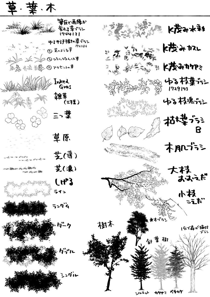 やっとクリスタの素材整理して表にし始めたけど途方もなくて寝そう。キラとかこんなにいらないと思ってもあると分けて使うんだよな… 