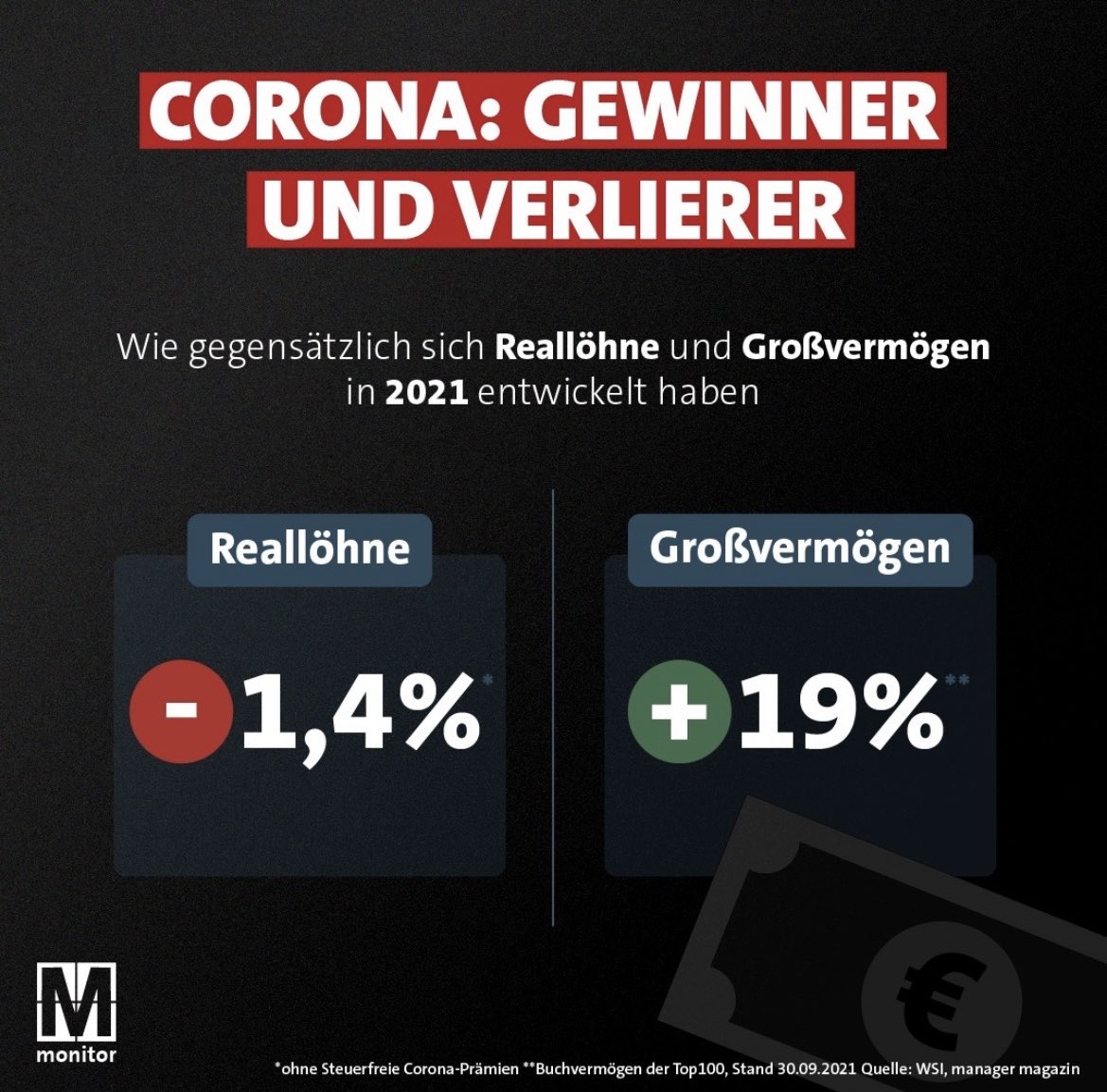 Corona: Verlierer und Gewinner 2021.