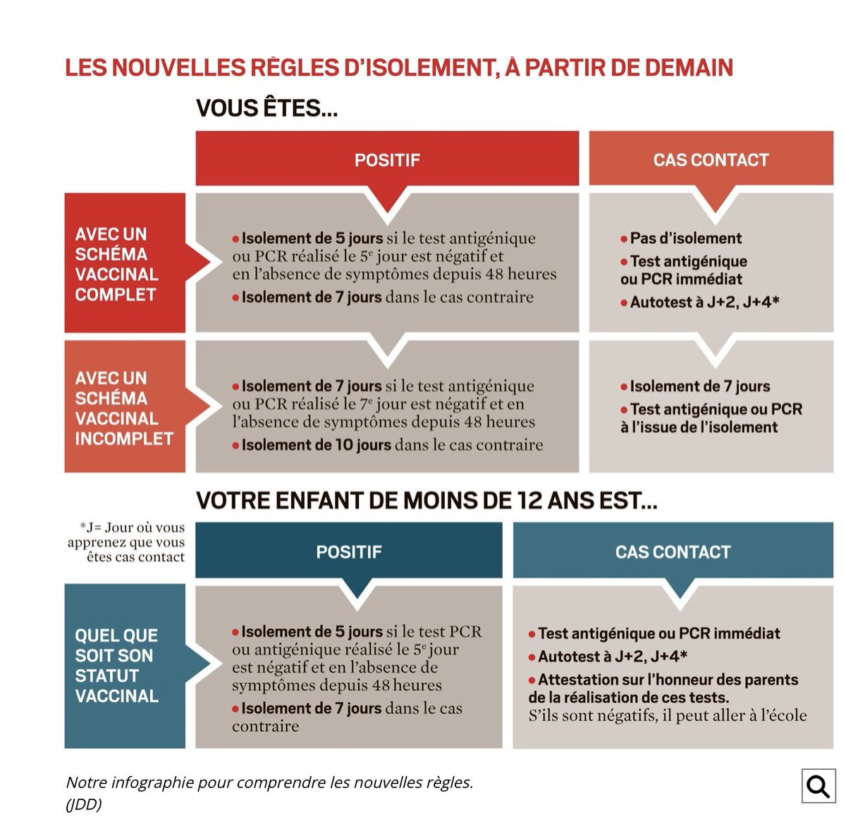 MGFGrandest's tweet photo. Idem avec moins de 12 ans (JDD) https://t.co/ObpbZ780iy
