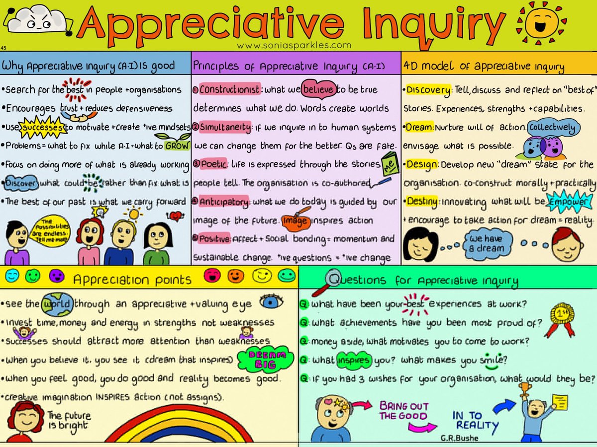 Sonia_Sparkles's tweet photo. It’s that time again! 
Appreciative Inquiry needs to be visible. There’s so much great work happening make it shine &amp; known. It’s rainbow in the storm 🌈 #NHS https://t.co/O3L0iXjnNB