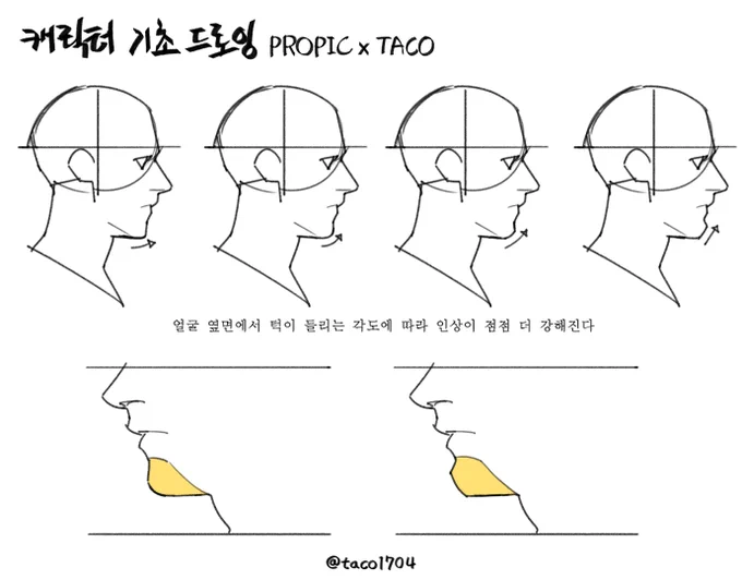 옆면 턱이 들리는 각도에 따라 인상이 점점 강해진다 
