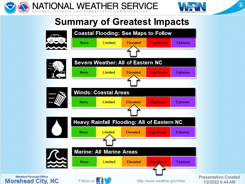 NWSMoreheadCity's tweet photo. A strong and dynamic coastal storm will impact eastern NC beginning today and into Monday. The risk for heavy rain and strong winds remains, but the potential for #severeweather has increased for Monday morning. Find more details in our latest briefing:
https://t.co/3PgkzI6ZuF https://t.co/RmBXGZ0dZZ