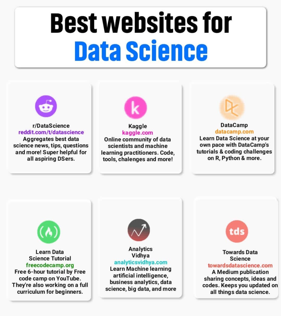 Most useful websites and tools for everyone (2022)