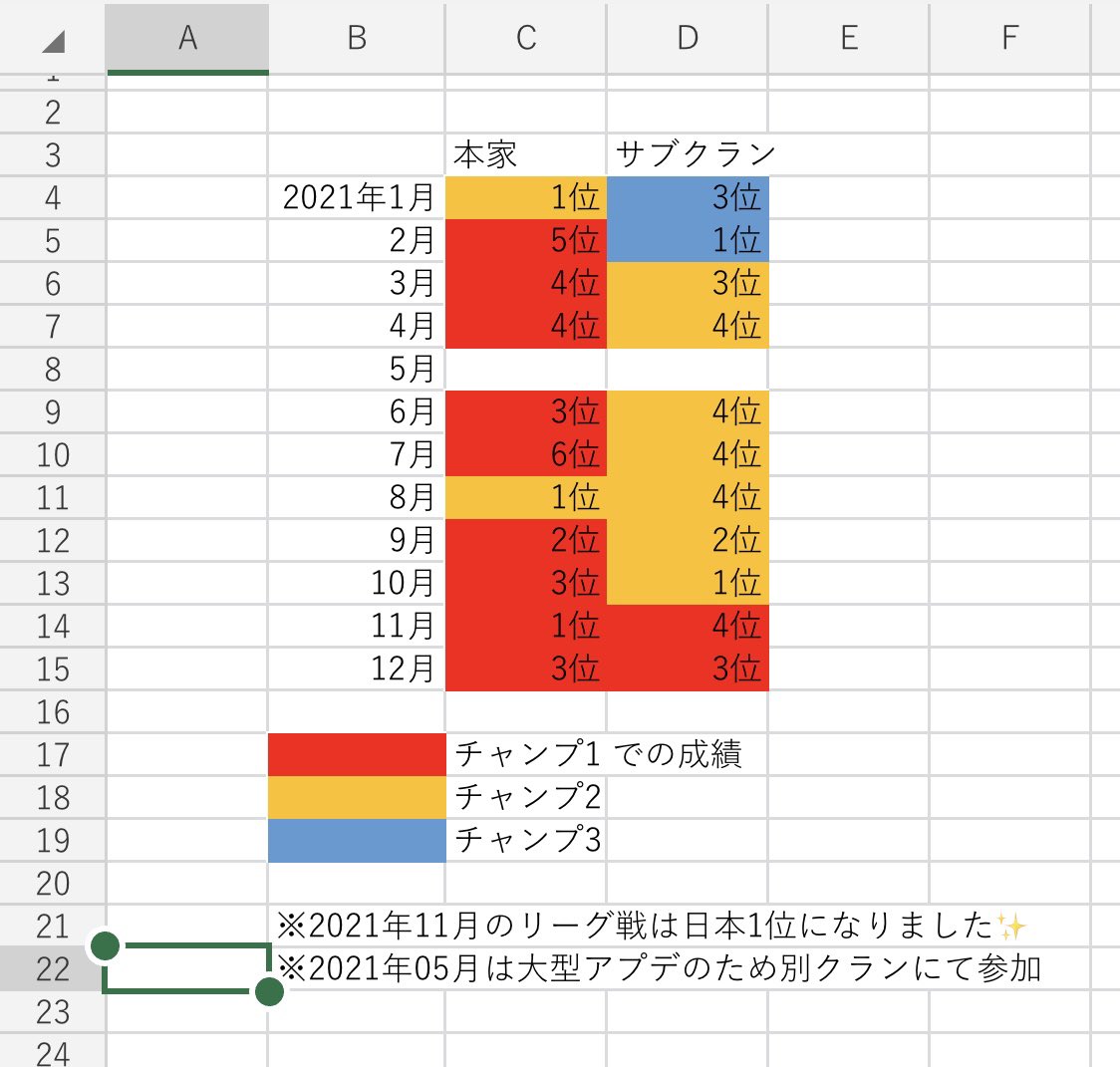 アミー @真戦 tweet media