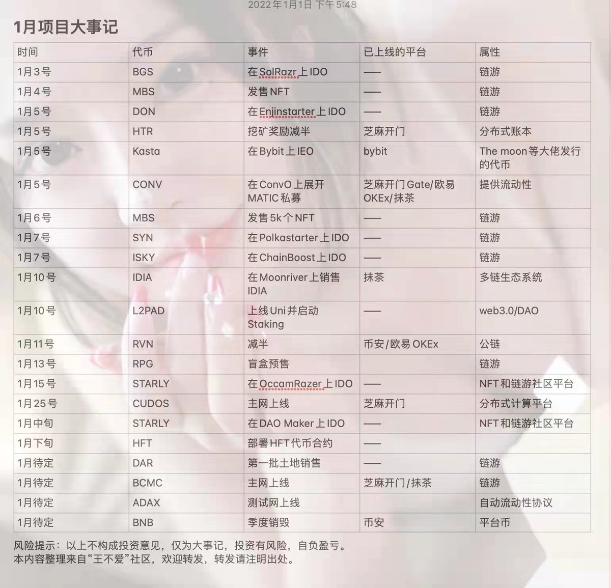 daodao333's tweet photo. 币圈 1月 大事记 ｜福利姬

#币圈 #BSC #福利姫  #IDO #gamefi https://t.co/31lVyhxoyR