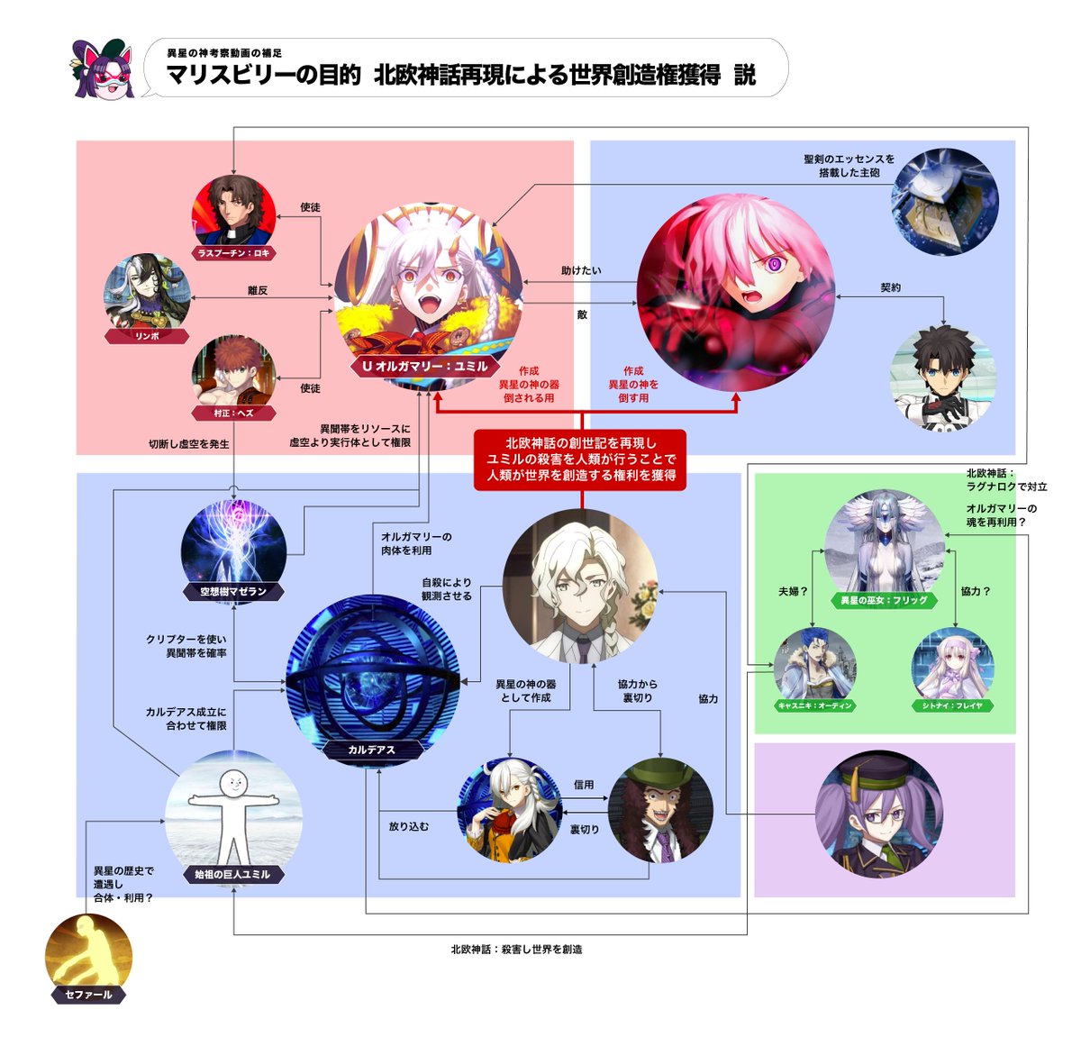 タグ 異星の神 の注目ツイート メガとんトラック