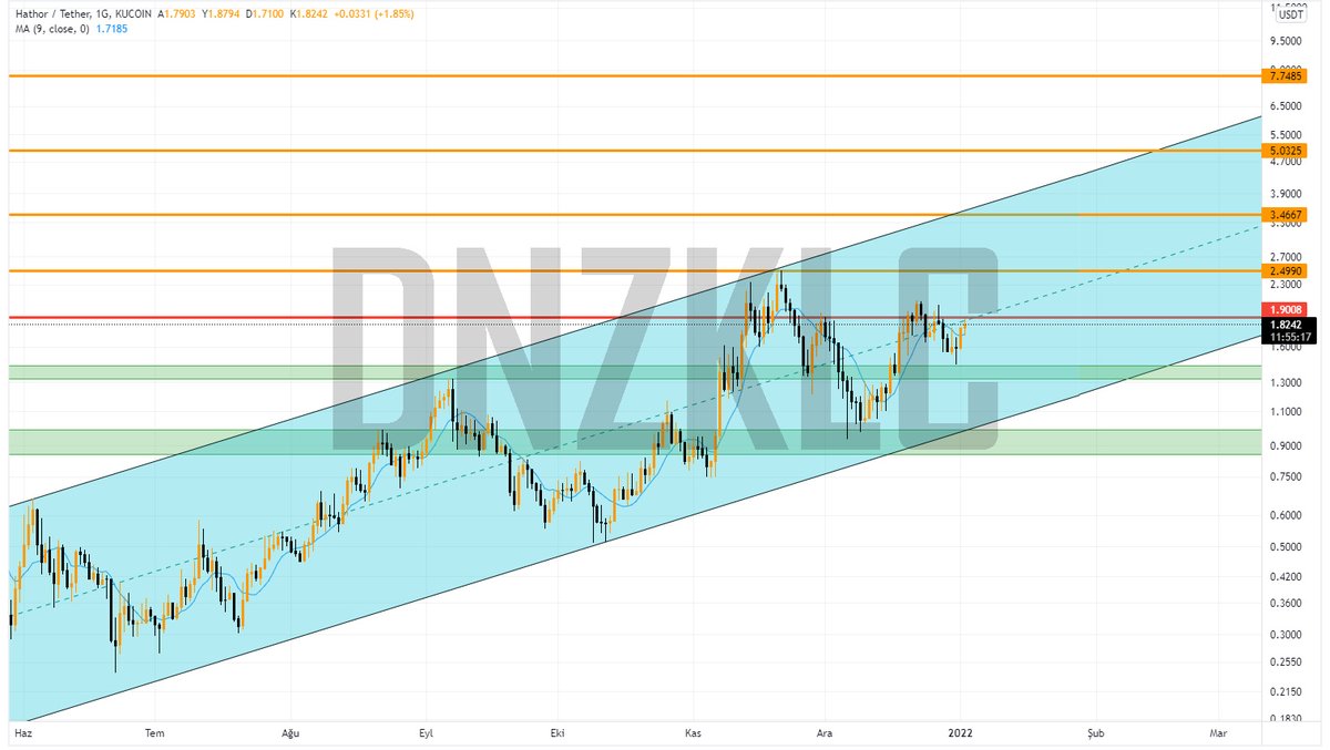 Best things in life are free. Dont be late guys! #HTR $HTR $BTC #BTC #BNB $BNB