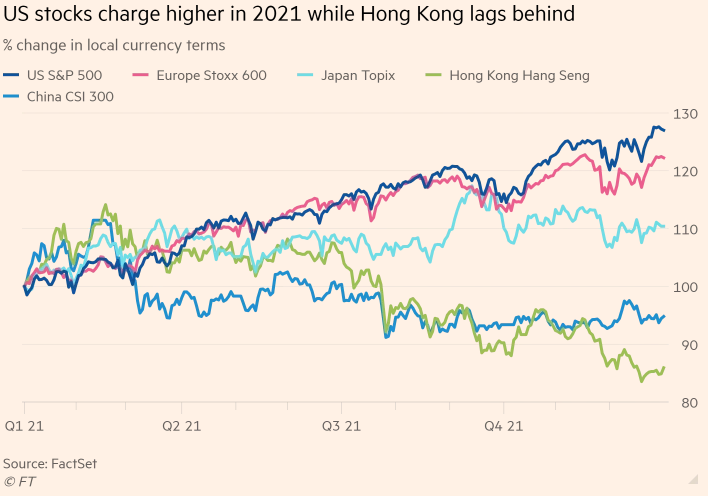 Emerging markets investing 2022 calendar Emerging markets investing 2022 calendar jane bryant quinn retirees investing
