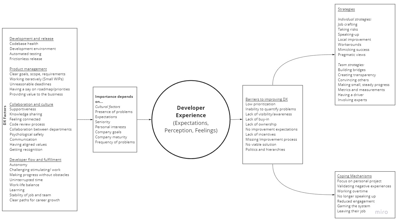 dev: Balance Framework Update