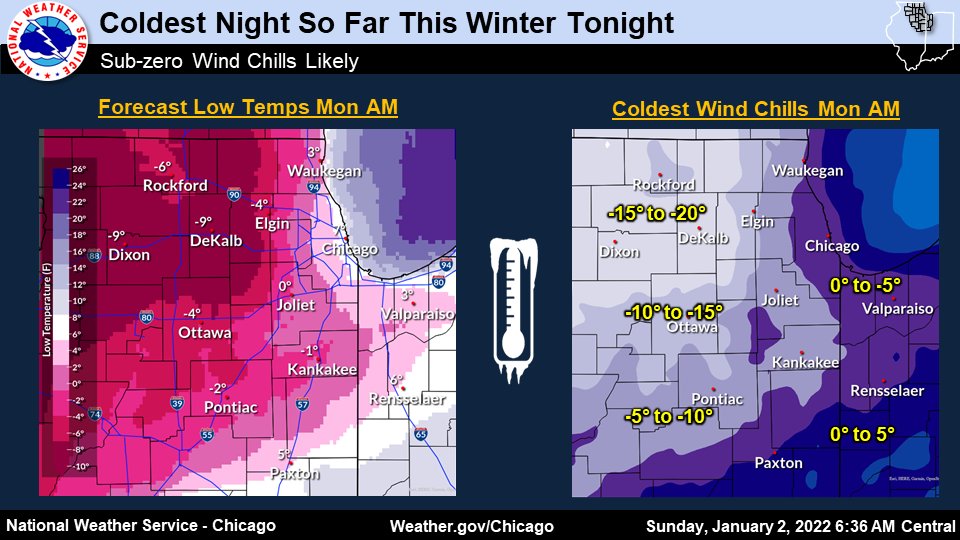 NWSChicago's tweet photo. Coldest night so far this winter tonight! Away from the lake and city, the actual air temperatures will drop below zero, with double digit subzero lows possible at a couple of the typically coldest locations. Winds will be light, but enough for bitter cold wind chills! https://t.co/50PiTWCr4e