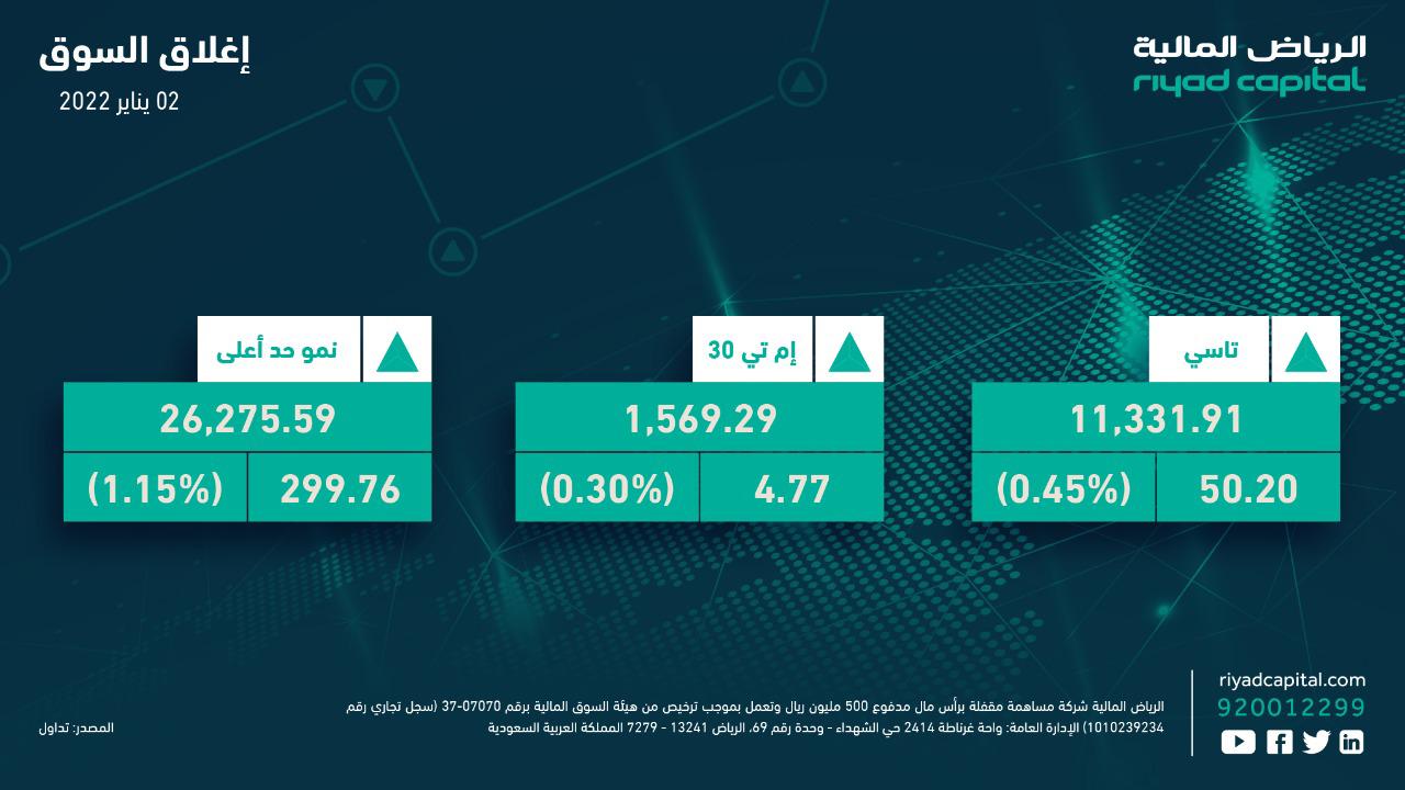 الرياض كابيتال