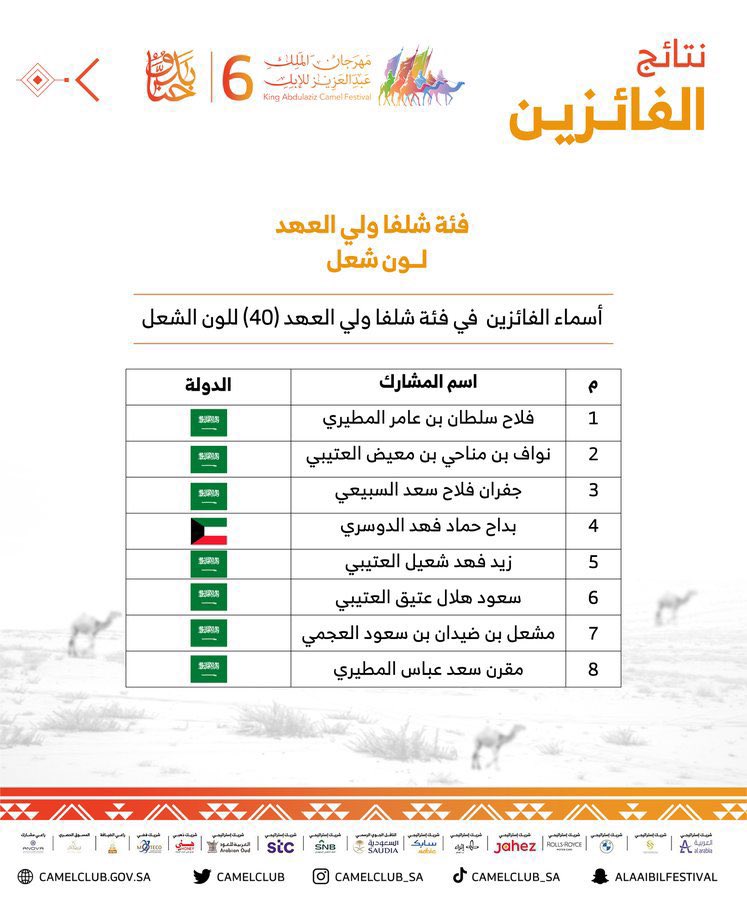alrzeni's tweet photo. كفووووو قول وفعل https://t.co/8B7tHSch2L