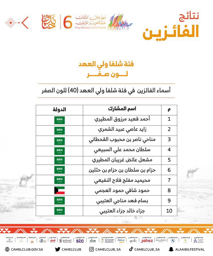 alrzeni's tweet photo. كفووووو قول وفعل https://t.co/8B7tHSch2L