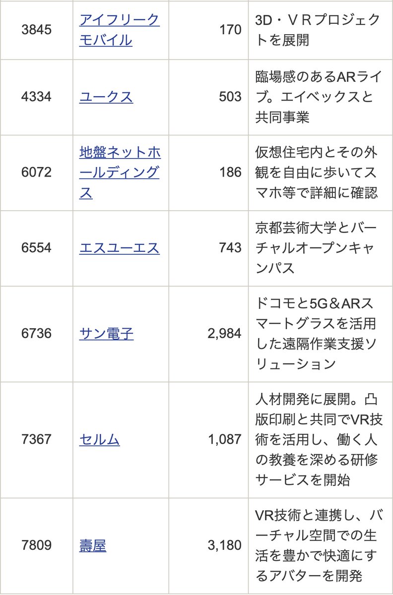 225average's tweet photo. 「メタバース」「NFT」関連銘柄（新興市場） https://t.co/IL3mdTNDtw