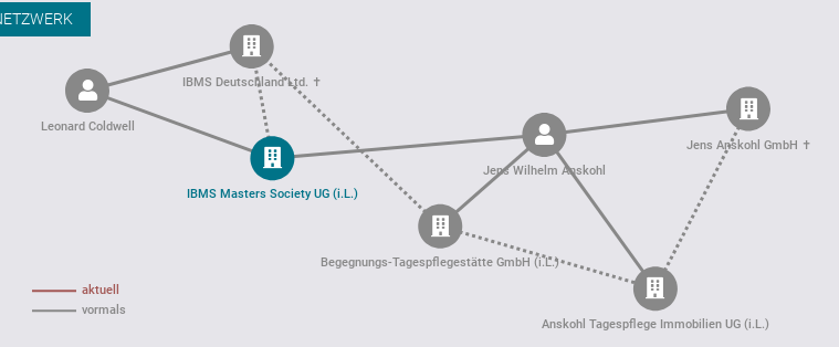 iSchnappi's tweet photo. Die Geschäfte in 🇩🇪 v. Leonard Coldwell (#DrC) aka Bernd Klein u.seinem Halbbruder Jens #Anskohl laufen glänzend:
https://t.co/4I45xzHD4A
Alles liquidiert o. in Liquidation.😅🤣
Nicht wir, sondern deren Companies sterben wie die Fliegen!
#BerndKlein #DrColdwell #Coldwell #IBMS https://t.co/hyzXanEM5V