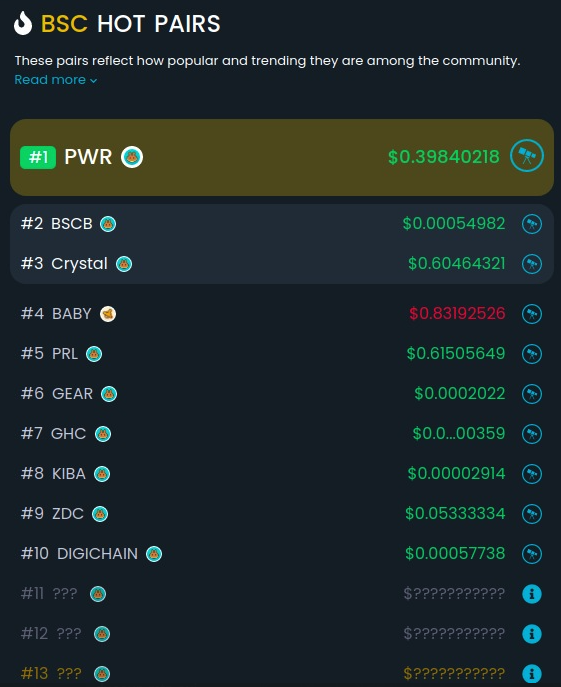 Who's hot on <a href="/DEXToolsApp/">DEXTools</a> ?

dextools.io/app/bsc/pair-e…
#PWR #BSC #CrazyMiner