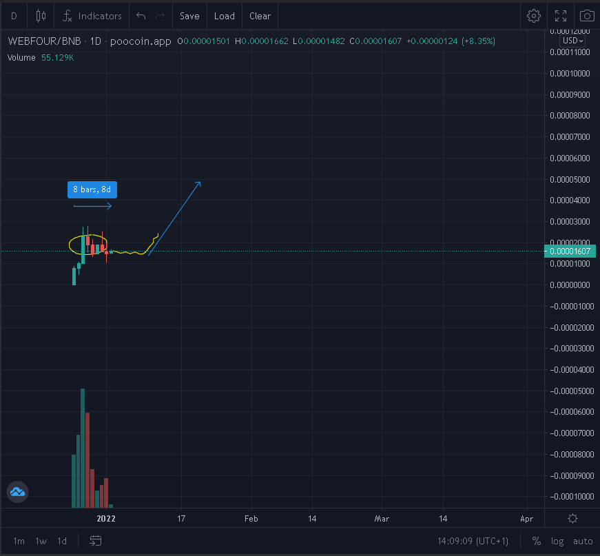 0xHisoka's tweet image. #ComparisonChart : #WEBFOUR vs $CDROP 

🎰 $CDROP 
🌊1⃣Good start, with #healthy profit take after 8 days
🌊2⃣Big pump few days after that
The 🌊3⃣is in accumulation, gonna be HUGE

🕸️#WEBFOUR 
🌊1⃣ HUGE start, with #healthy profit take the past 5 days
The 🌊2⃣ jst gona be INSANE