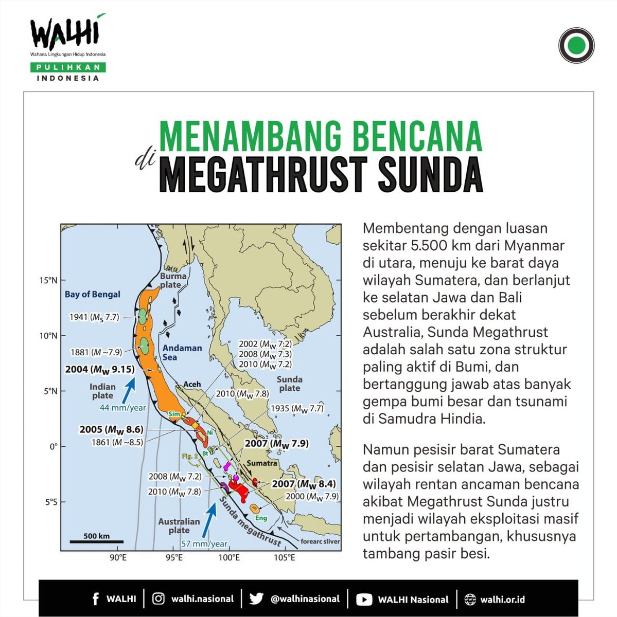 walhinasional's tweet photo. π ππ‘ππ πππ‘π πππ‘πππ‘π ππ π ππππ§ππ₯π¨π¦π§ π¦π¨π‘ππ (Part 1)
#SahabatWALHI tahukah kamu, klo Sunda Megathrust salah satu zona struktur paling aktif di Bumi, dan bertanggung jawab atas banyak gempa bumi besar dan tsunami di Samudra Hindia.
#sundamegathrust https://t.co/DwOapJ8K6N