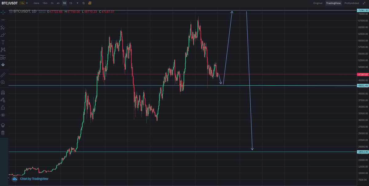 crypto trading tweet media